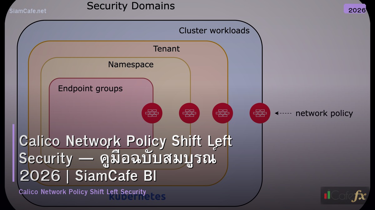 calico network policy shift left security