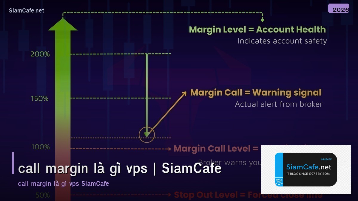 call margin là gì vps