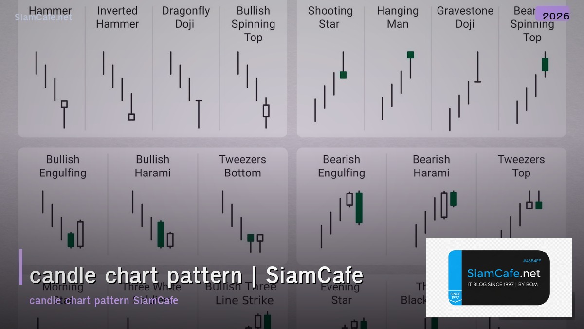 candle chart pattern