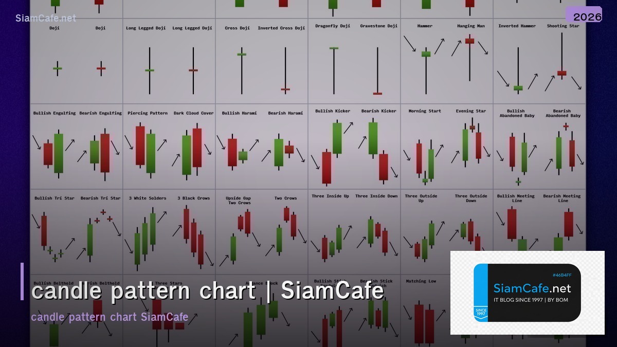 candle pattern chart