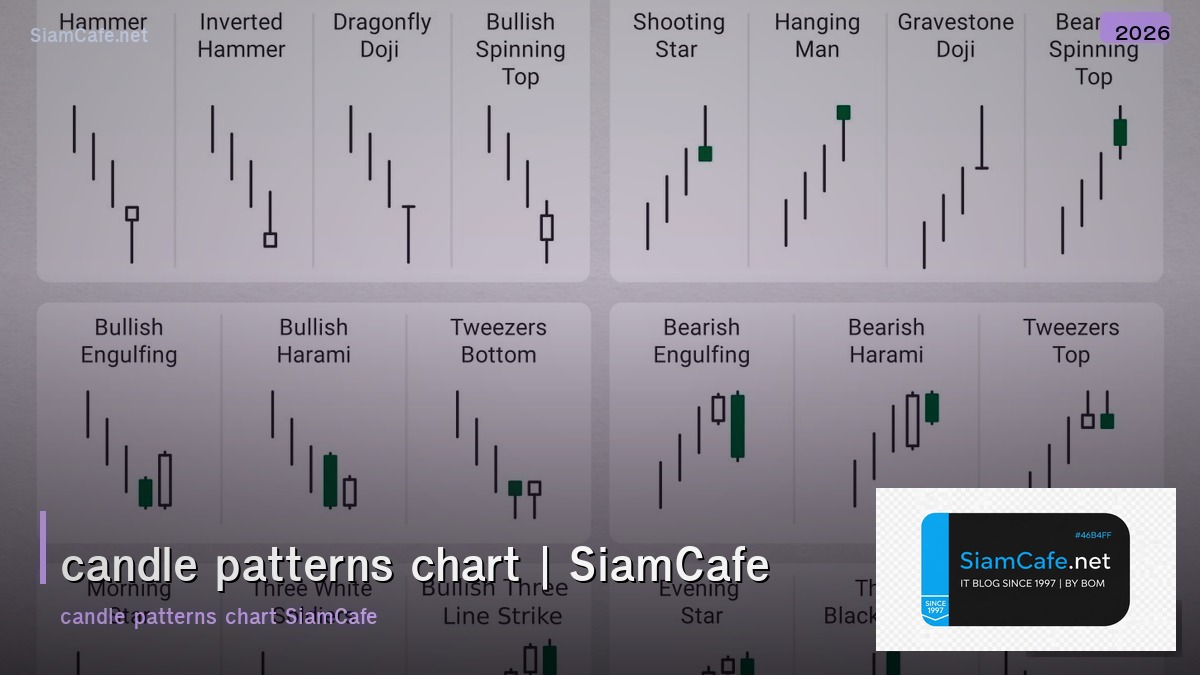 candle patterns chart