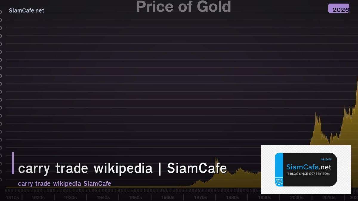 carry trade wikipedia