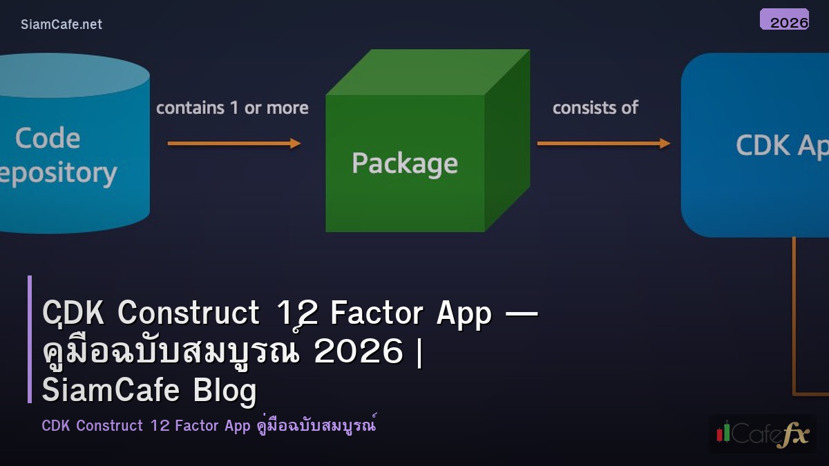 cdk construct 12 factor app