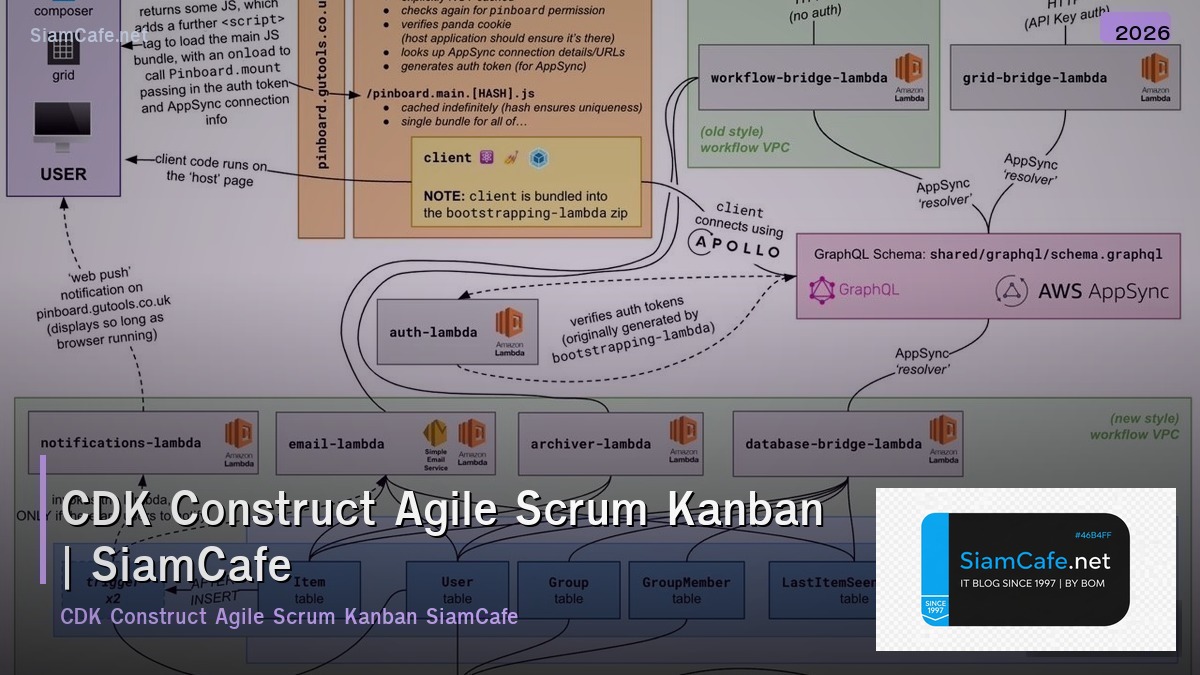 cdk construct agile scrum kanban