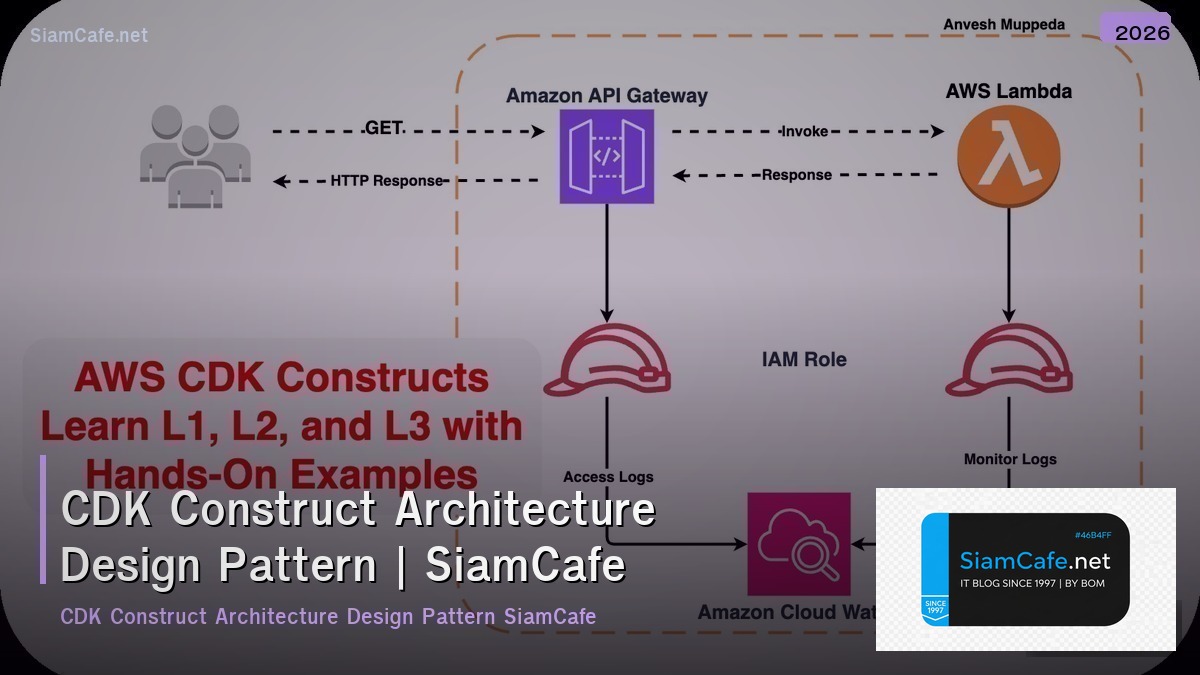 cdk construct architecture design pattern