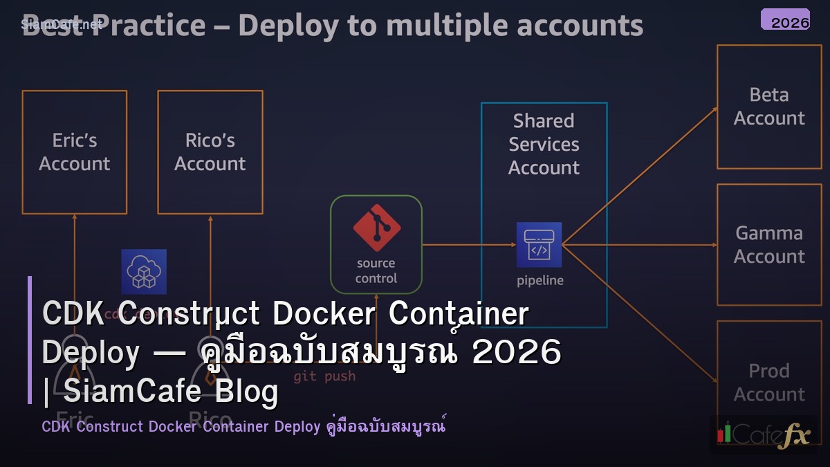 cdk construct docker container deploy