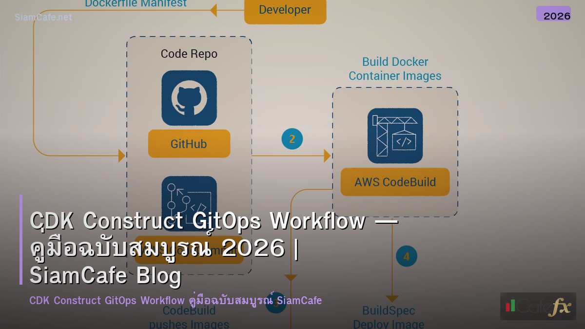 cdk construct gitops workflow