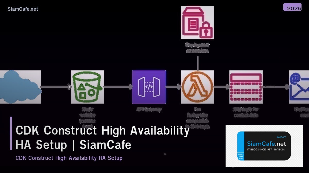 cdk construct high availability ha setup