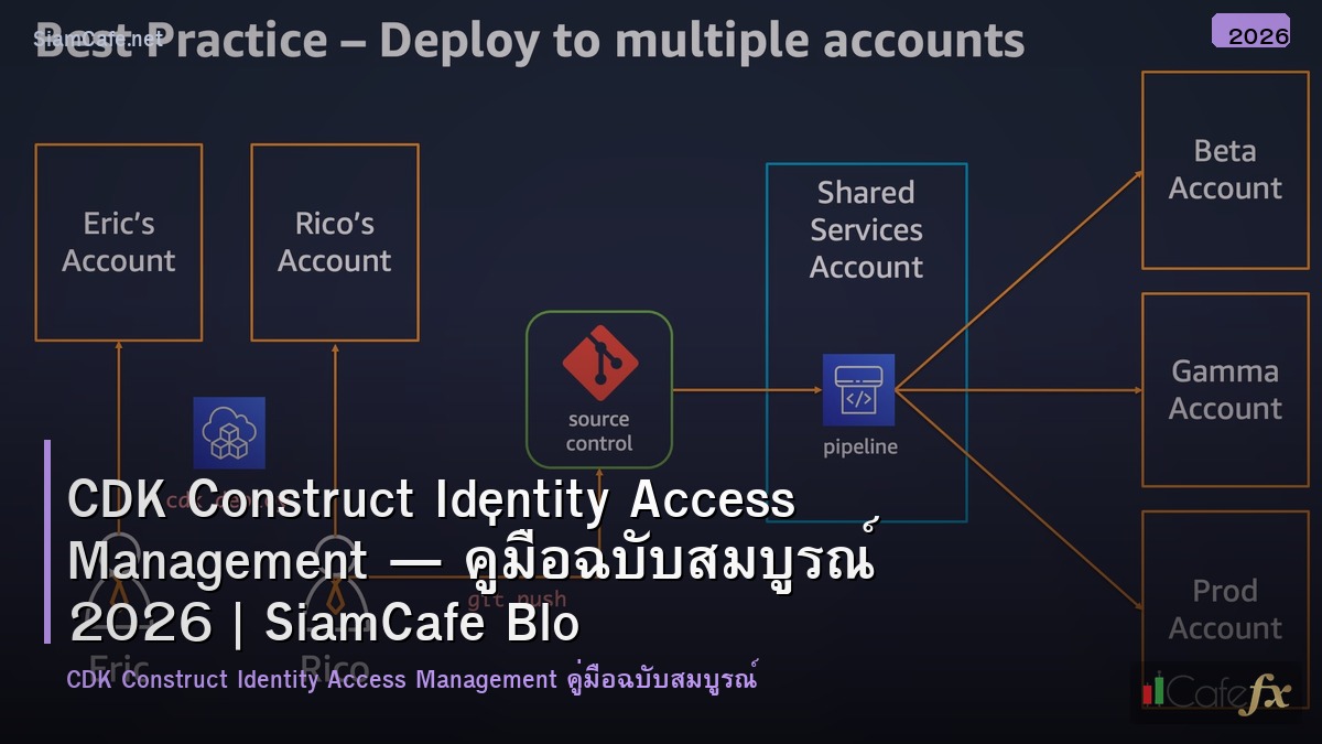 cdk construct identity access management