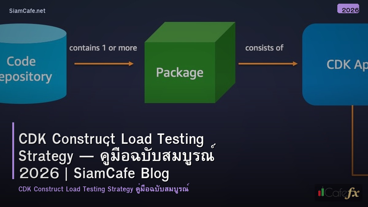 cdk construct load testing strategy