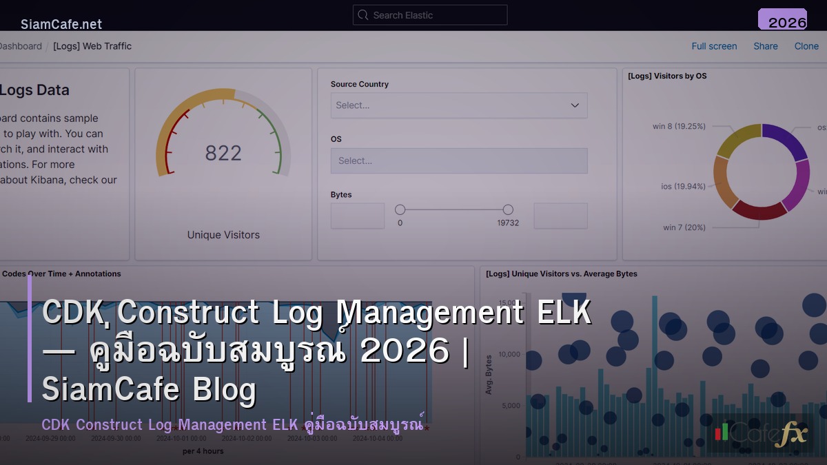 cdk construct log management elk
