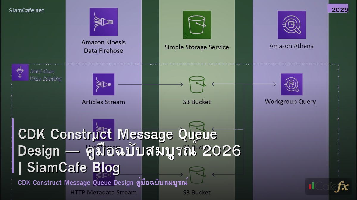 cdk construct message queue design