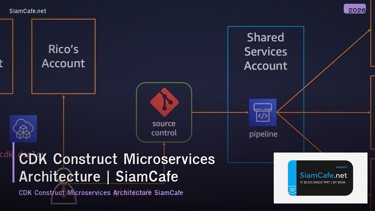 cdk construct microservices architecture