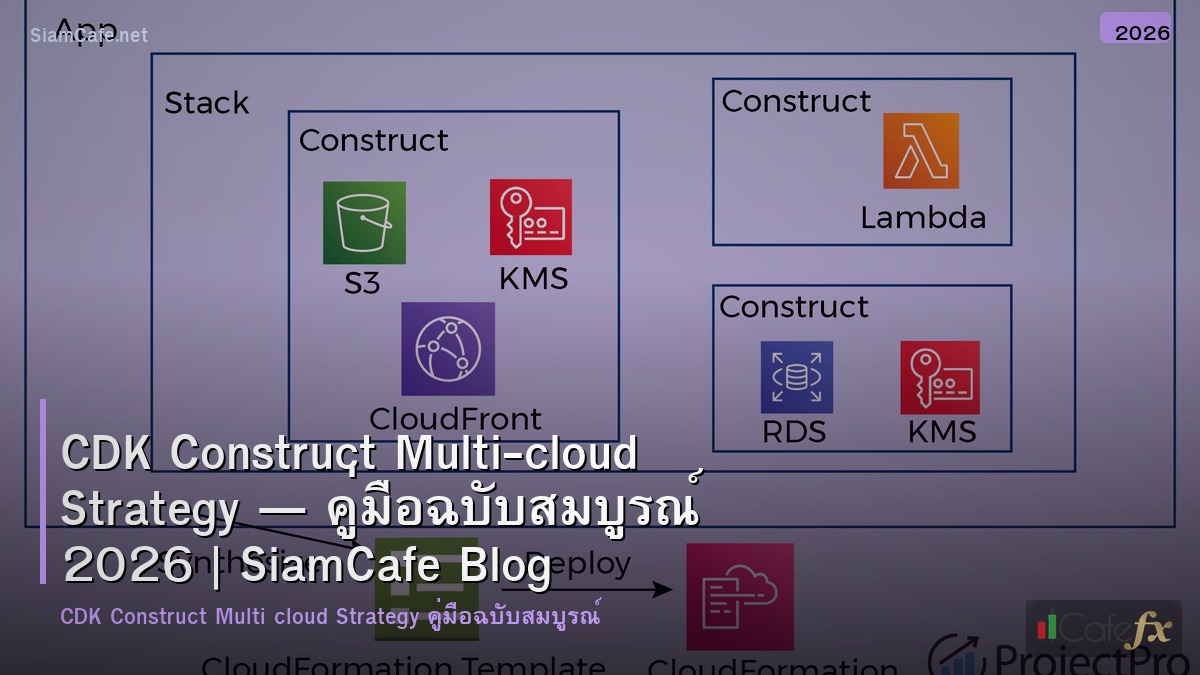 cdk construct multi cloud strategy