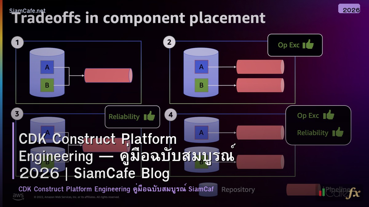 cdk construct platform engineering