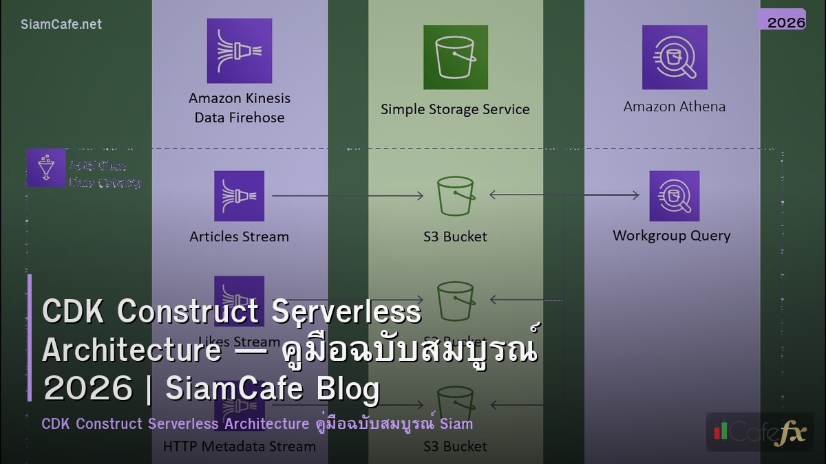 cdk construct serverless architecture