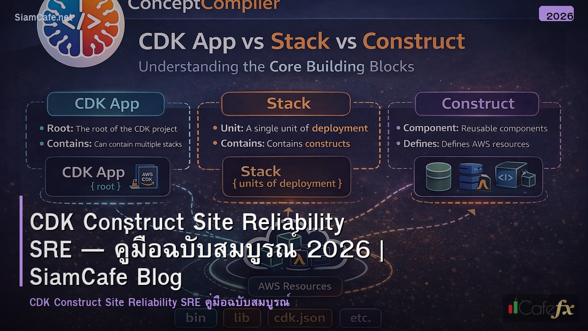 cdk construct site reliability sre
