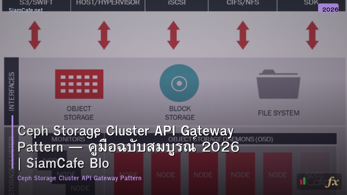 ceph storage cluster api gateway pattern