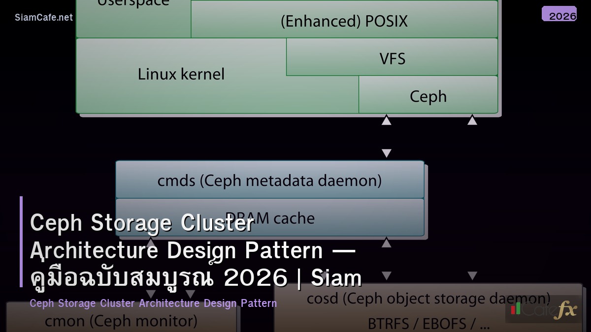 ceph storage cluster architecture design pattern