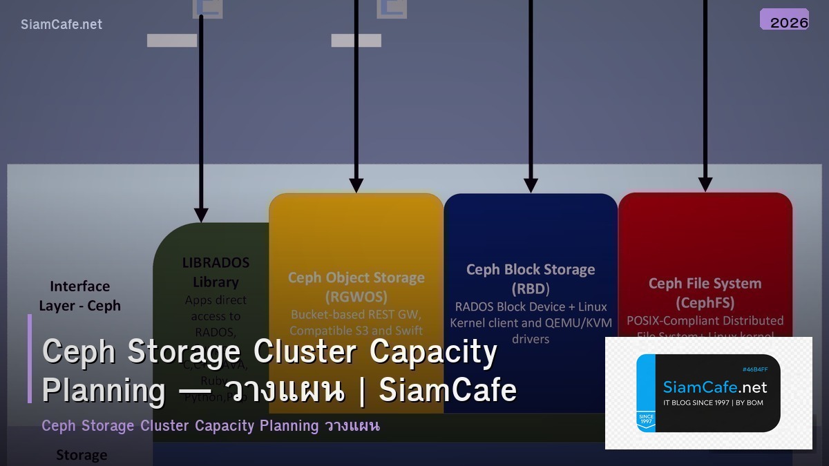 ceph storage cluster capacity planning