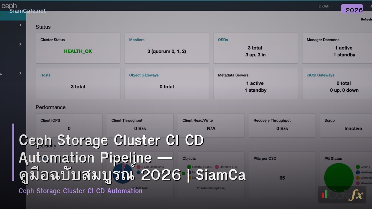 ceph storage cluster ci cd automation pipeline