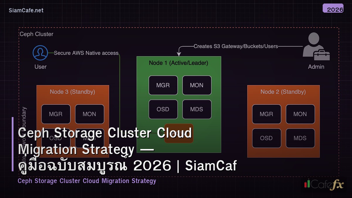ceph storage cluster cloud migration strategy