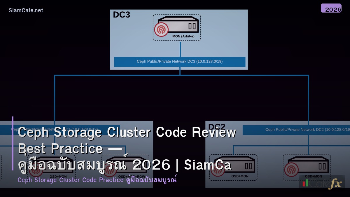 ceph storage cluster code review best practice