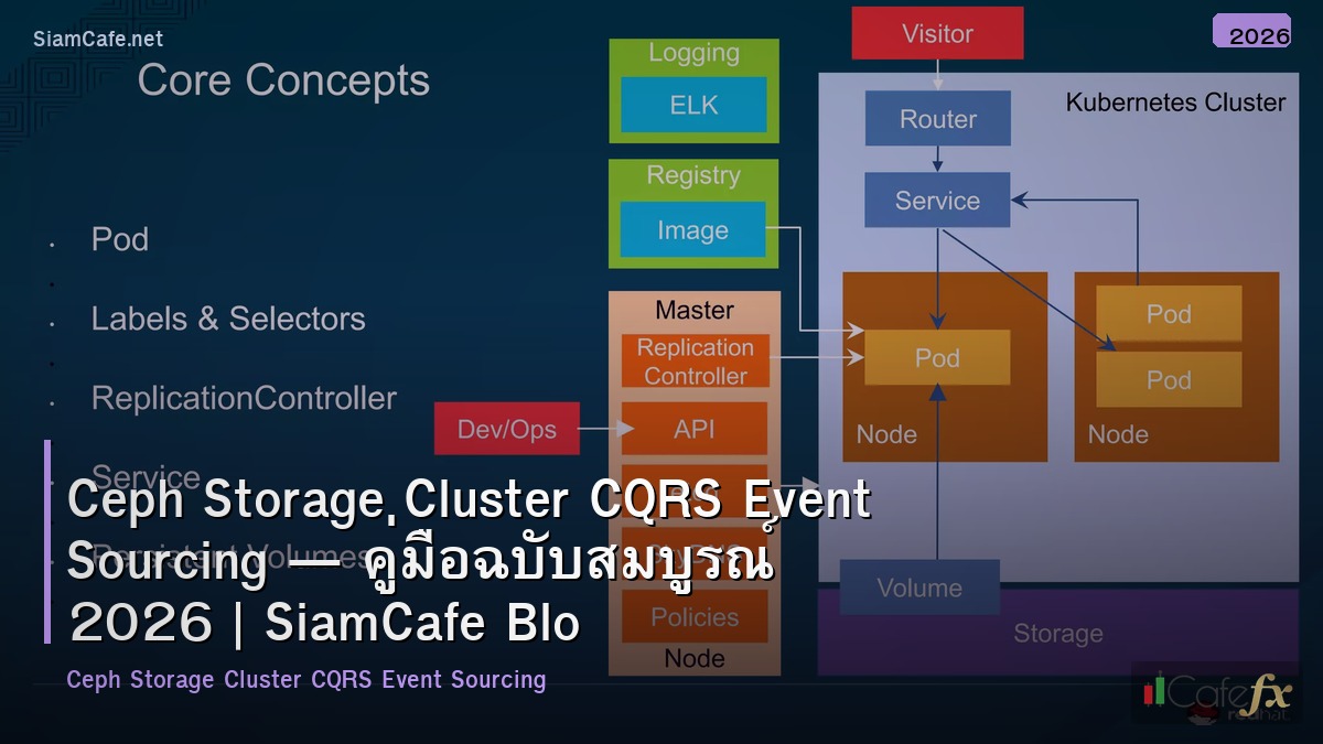 ceph storage cluster cqrs event sourcing