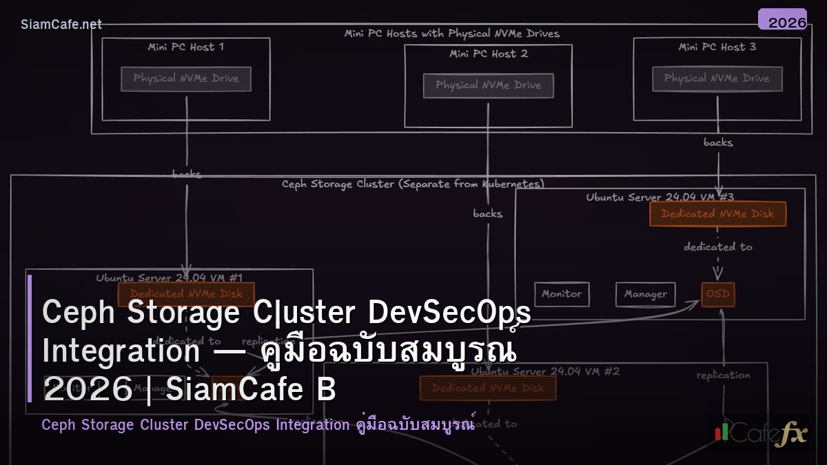 ceph storage cluster devsecops integration