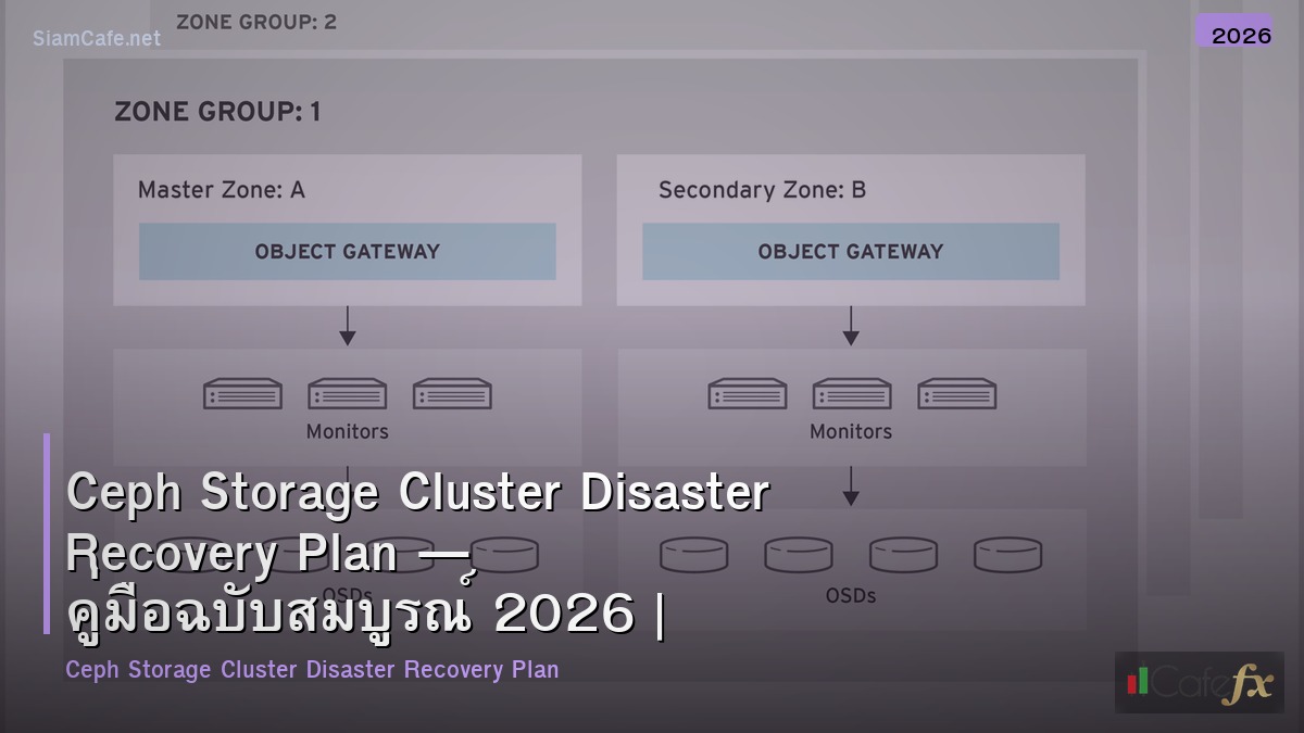ceph storage cluster disaster recovery plan