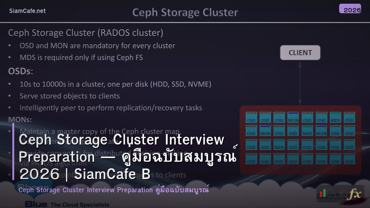 ceph storage cluster interview preparation