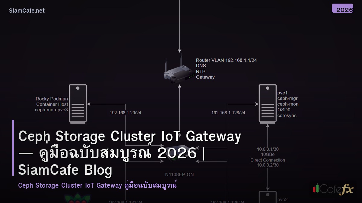 ceph storage cluster iot gateway