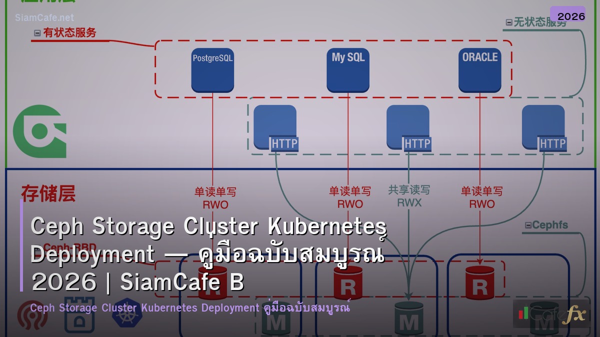 ceph storage cluster kubernetes deployment
