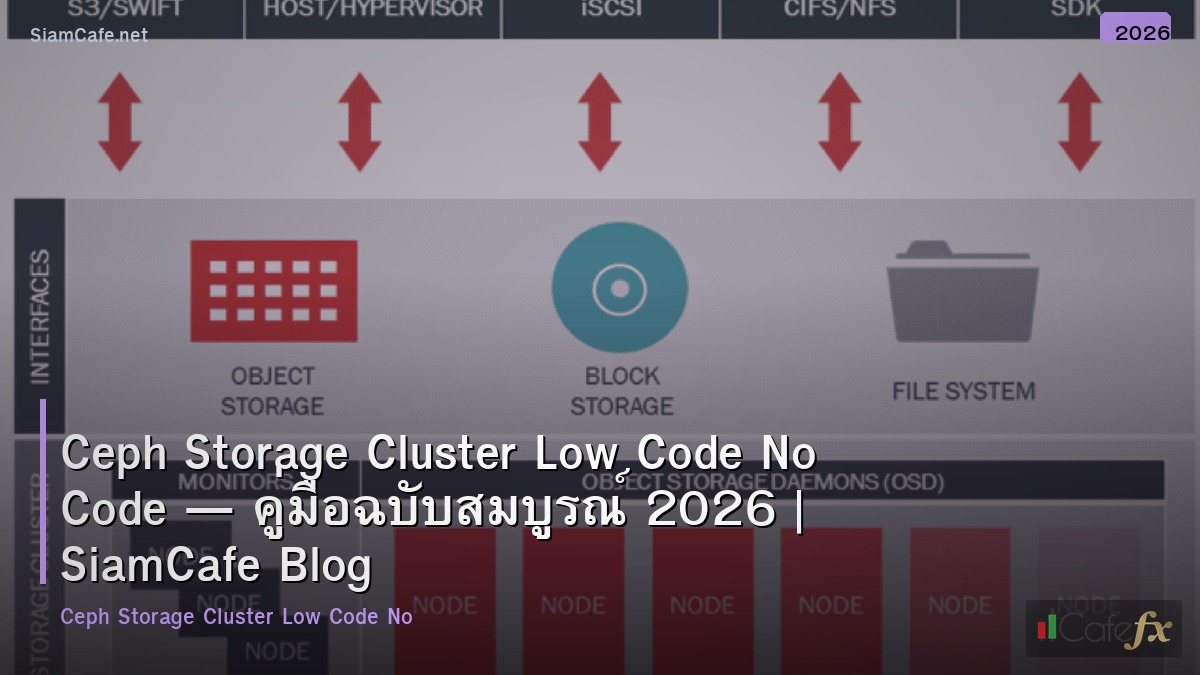 ceph storage cluster low code no code