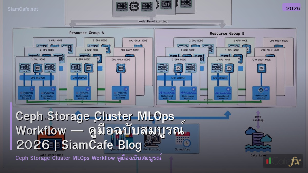 ceph storage cluster mlops workflow