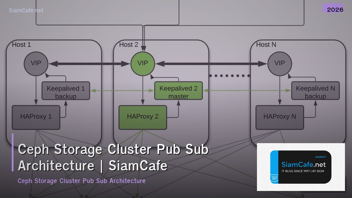 ceph storage cluster pub sub architecture