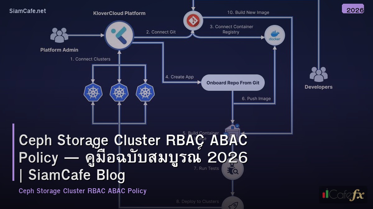 ceph storage cluster rbac abac policy