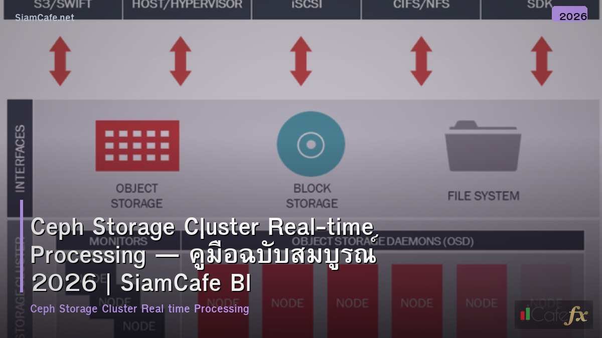 ceph storage cluster real time processing