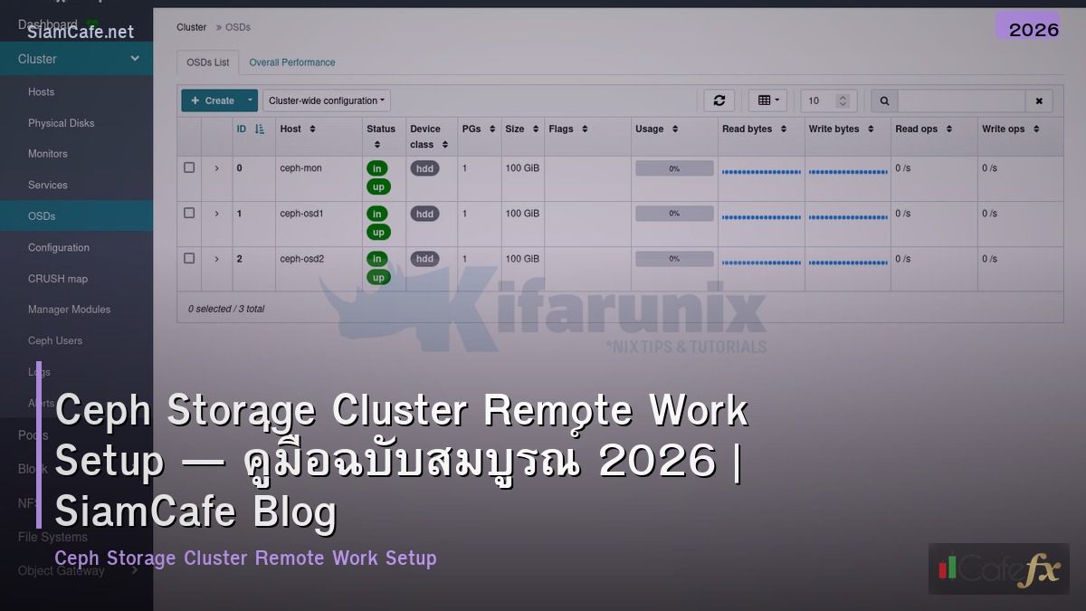 ceph storage cluster remote work setup
