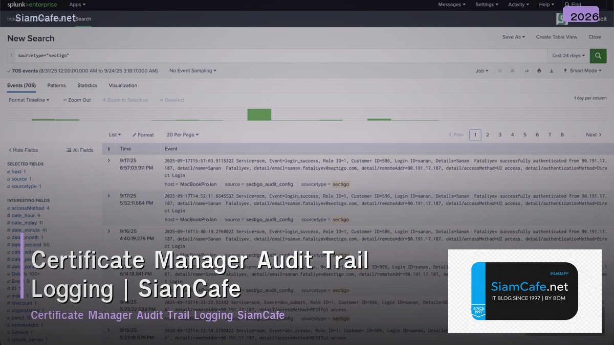 certificate manager audit trail logging