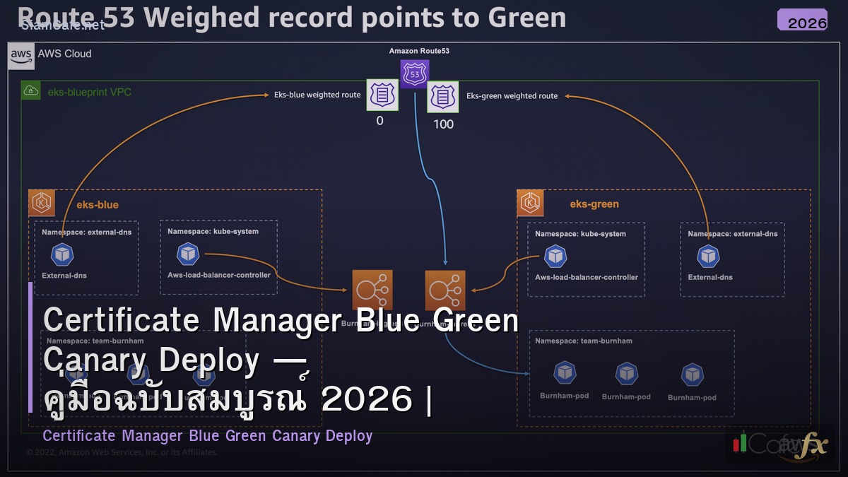 certificate manager blue green canary deploy