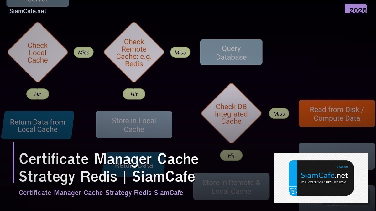 certificate manager cache strategy redis