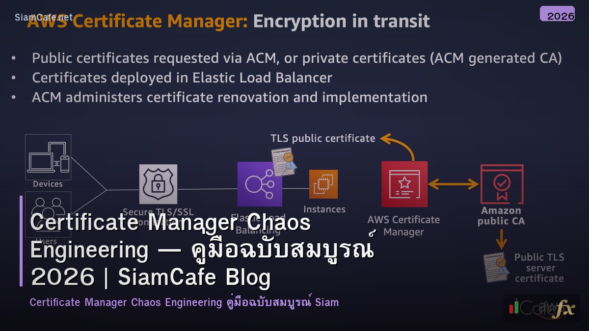certificate manager chaos engineering