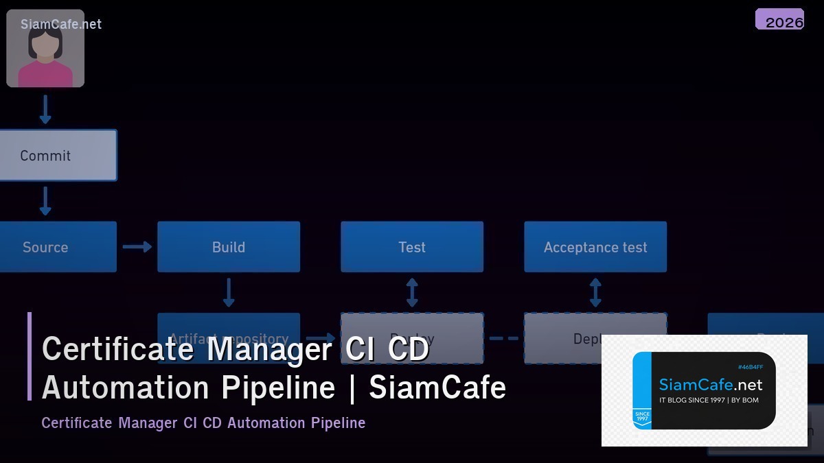 certificate manager ci cd automation pipeline
