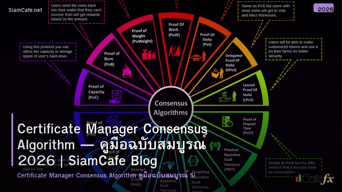 certificate manager consensus algorithm