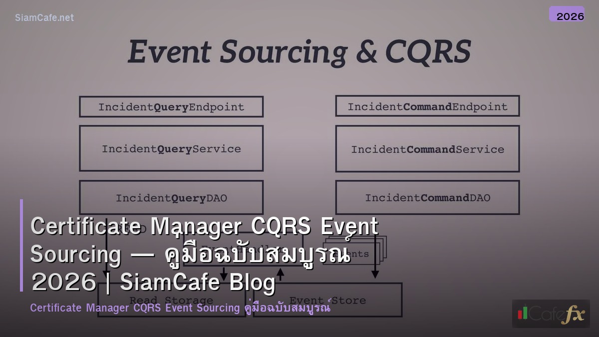 certificate manager cqrs event sourcing