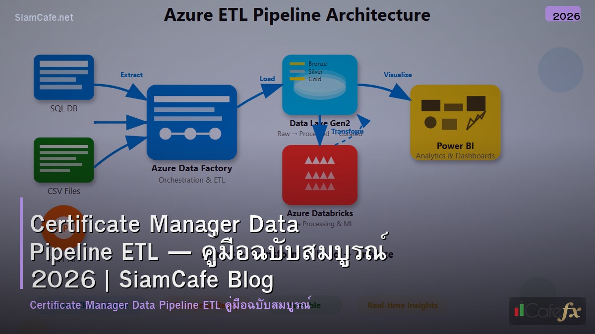 certificate manager data pipeline etl