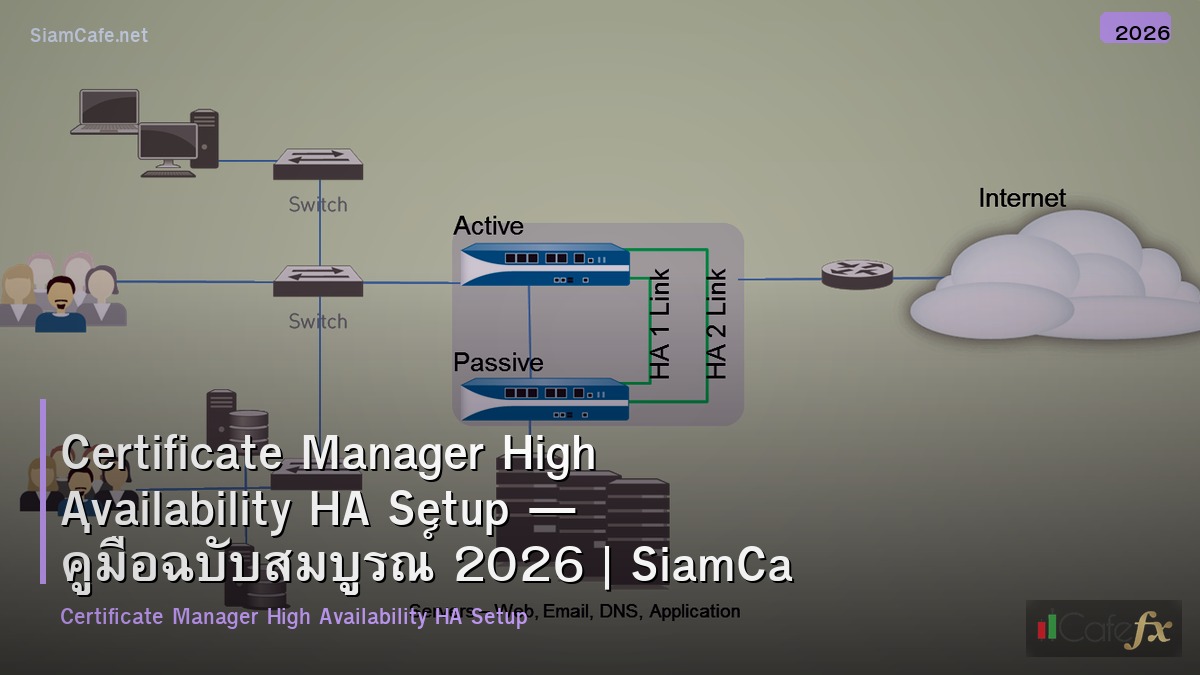 certificate manager high availability ha setup