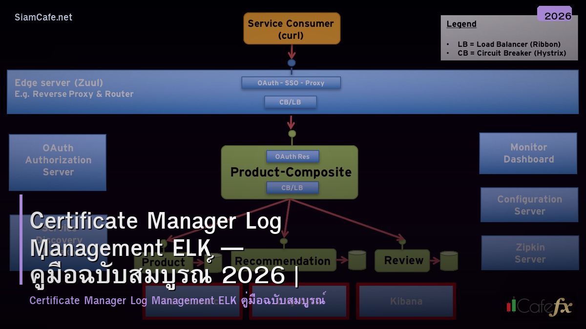 certificate manager log management elk