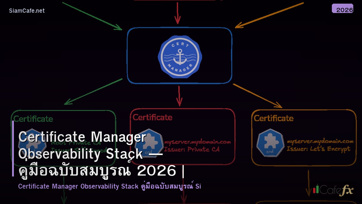 certificate manager observability stack